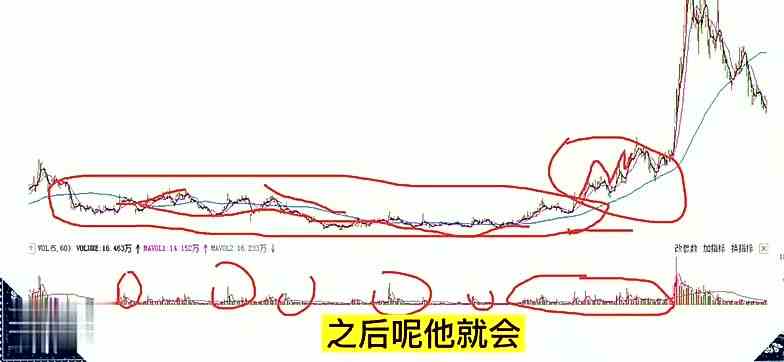 【裘马清狂】助你扭亏为盈，方法简单易学好懂