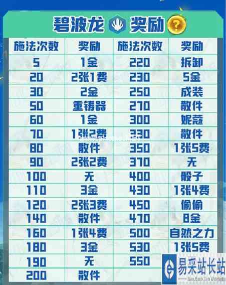 《云顶之弈》碧波龙层数奖励一览
