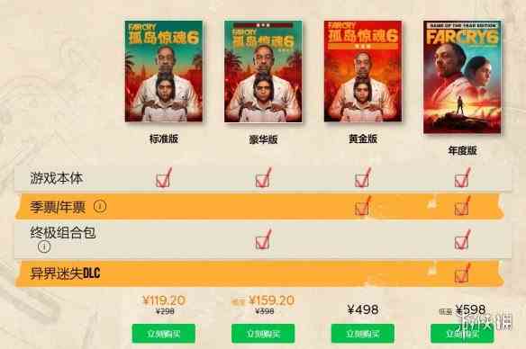 外媒：《孤岛惊魂6》几乎没拿奖 但育碧依然推出年度版