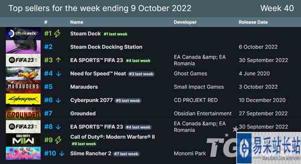 /review/2022/10-10/58992.shtml