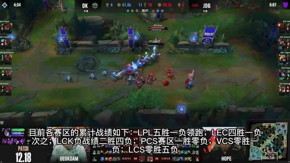 爽歪了！LPL5胜1负，LCK四连败哀嚎遍野