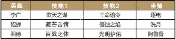 活用武将，《重返帝国》全新黑科技阵容