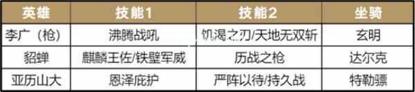 活用武将，《重返帝国》全新黑科技阵容