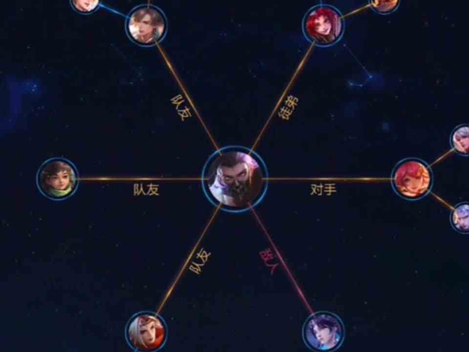 与世皆敌#最强对抗组