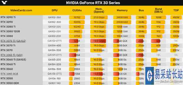 /hardware/2022/10-14/59436.shtml