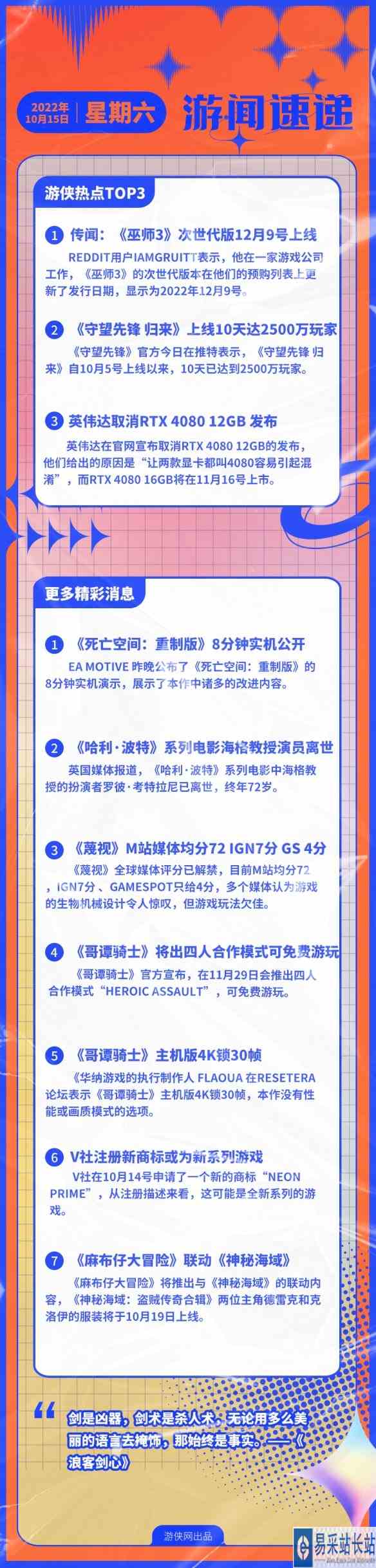 游侠早报:巫师3次世代版上线时间泄露 4080 12GB取消