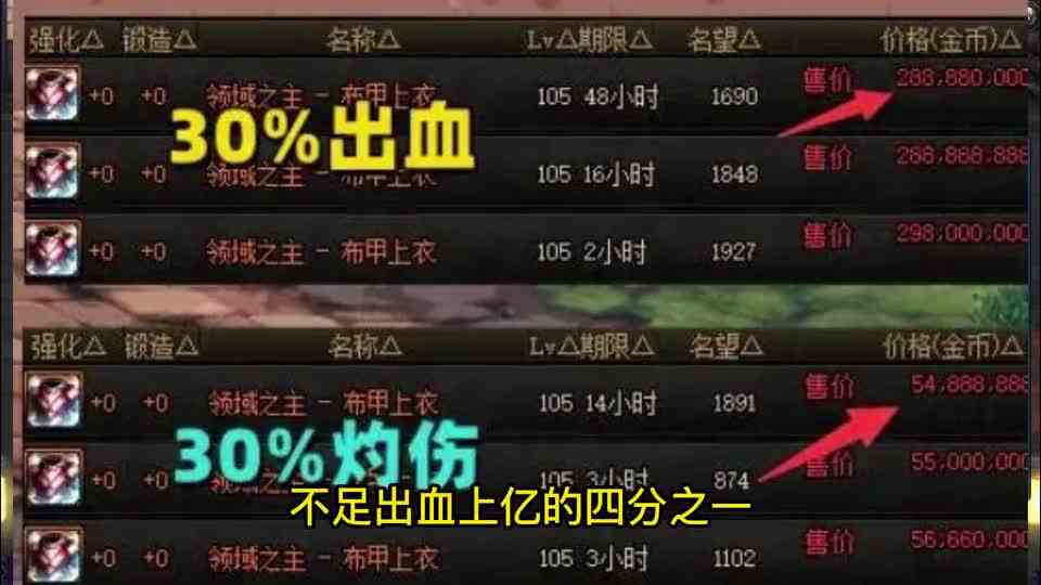 DNF：10月冰灼流“4神器”！爆发不输出血流，平民版异常流搭配