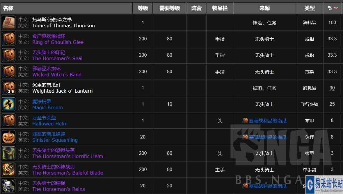 魔兽世界怀旧服wlk万圣节boss掉落大全