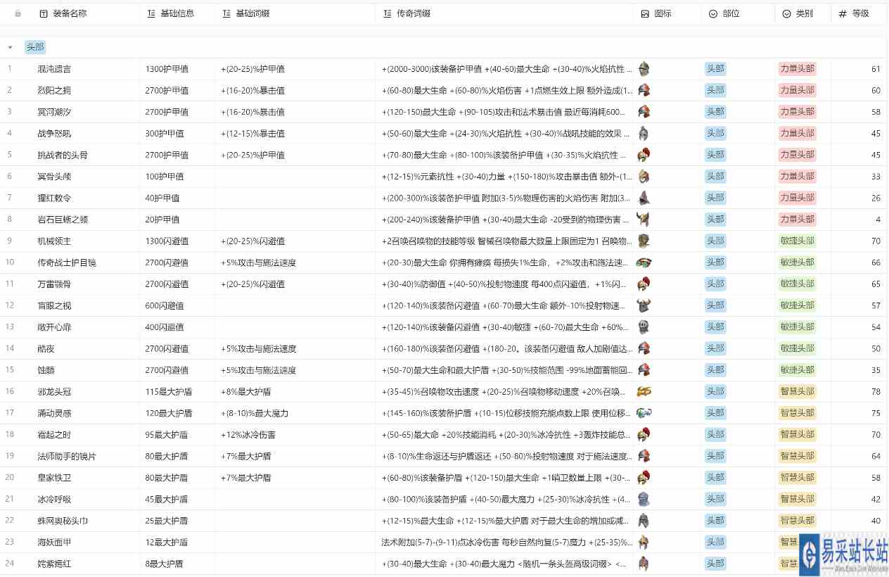 火炬之光无限装备图鉴 全装备属性分享