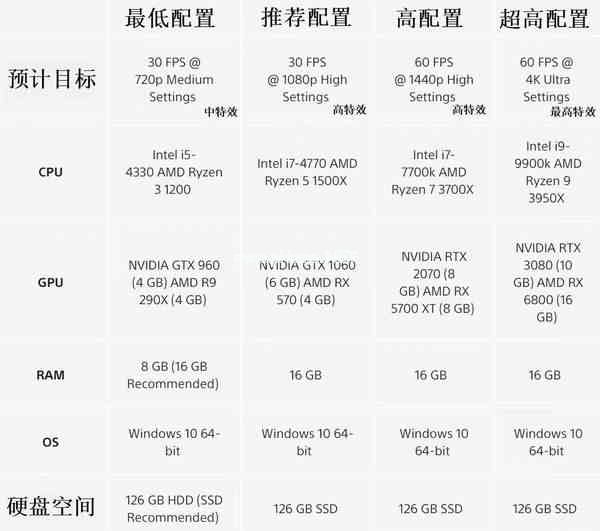 《神秘海域：盗贼传奇合集》试玩推荐：美好回忆被4K化了