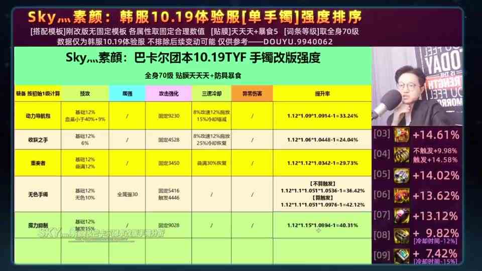 空血和自异常起飞？史诗手镯巴卡尔团本改版分析