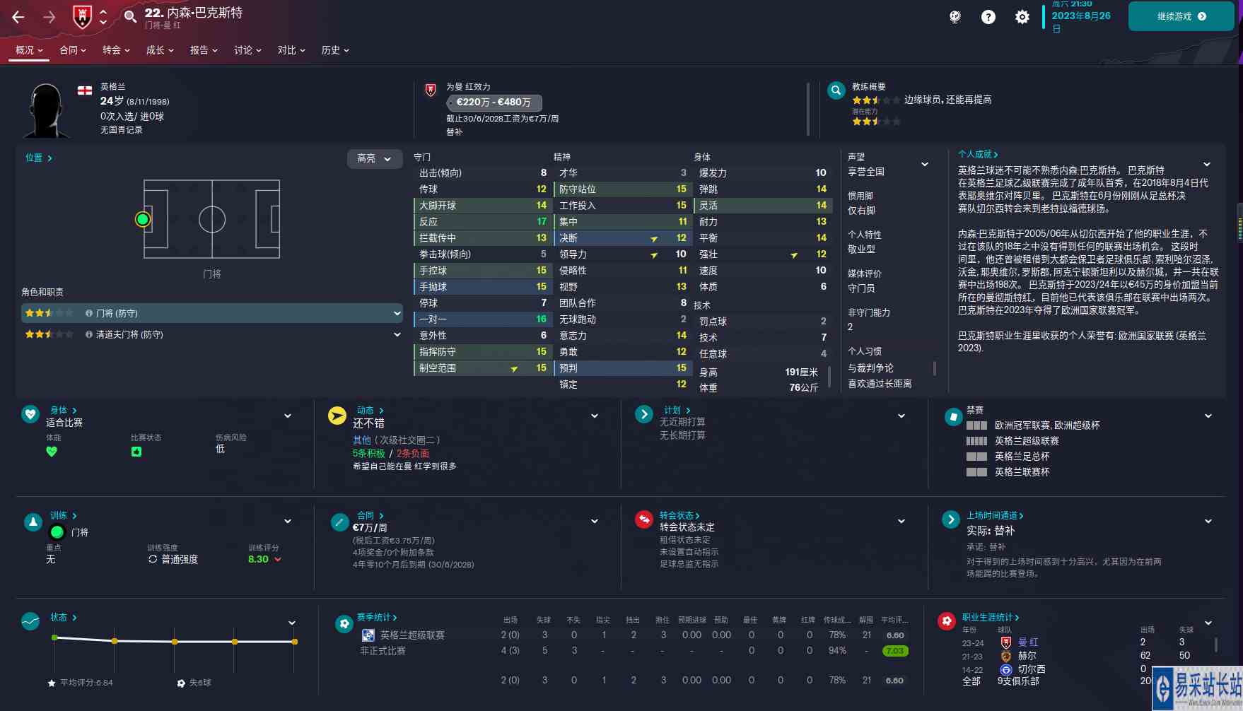 FM2023开档门将推荐 门将怎么选