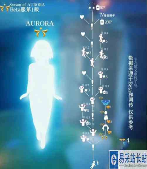 光遇欧若拉向导先祖完整兑换图一览
