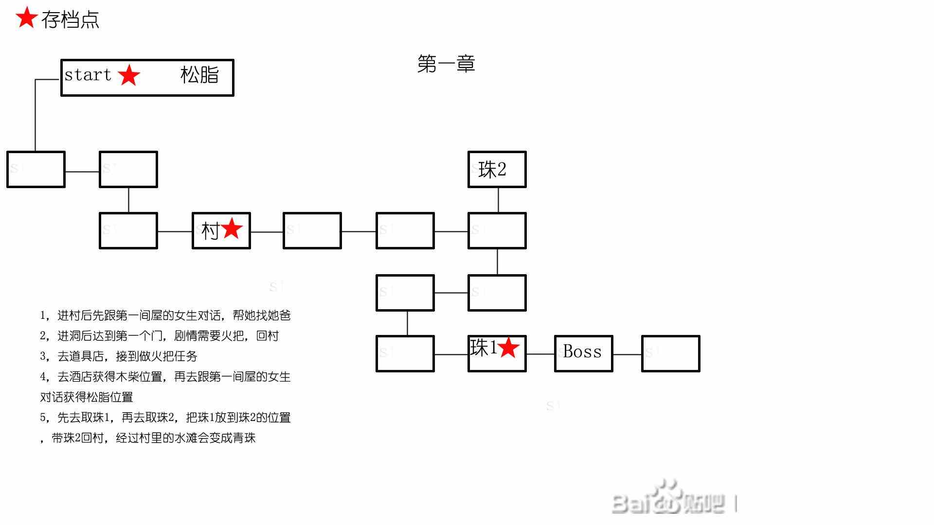 神之天平地图大全 全章节标识地图分享