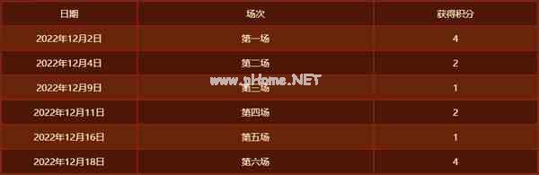 预注册进行中！《传奇3》周年福利曝光，抢先注册赢好礼！