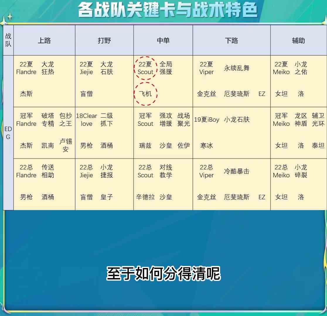 世界赛全LPL选手招牌与技能汇总，关键BP一图看懂