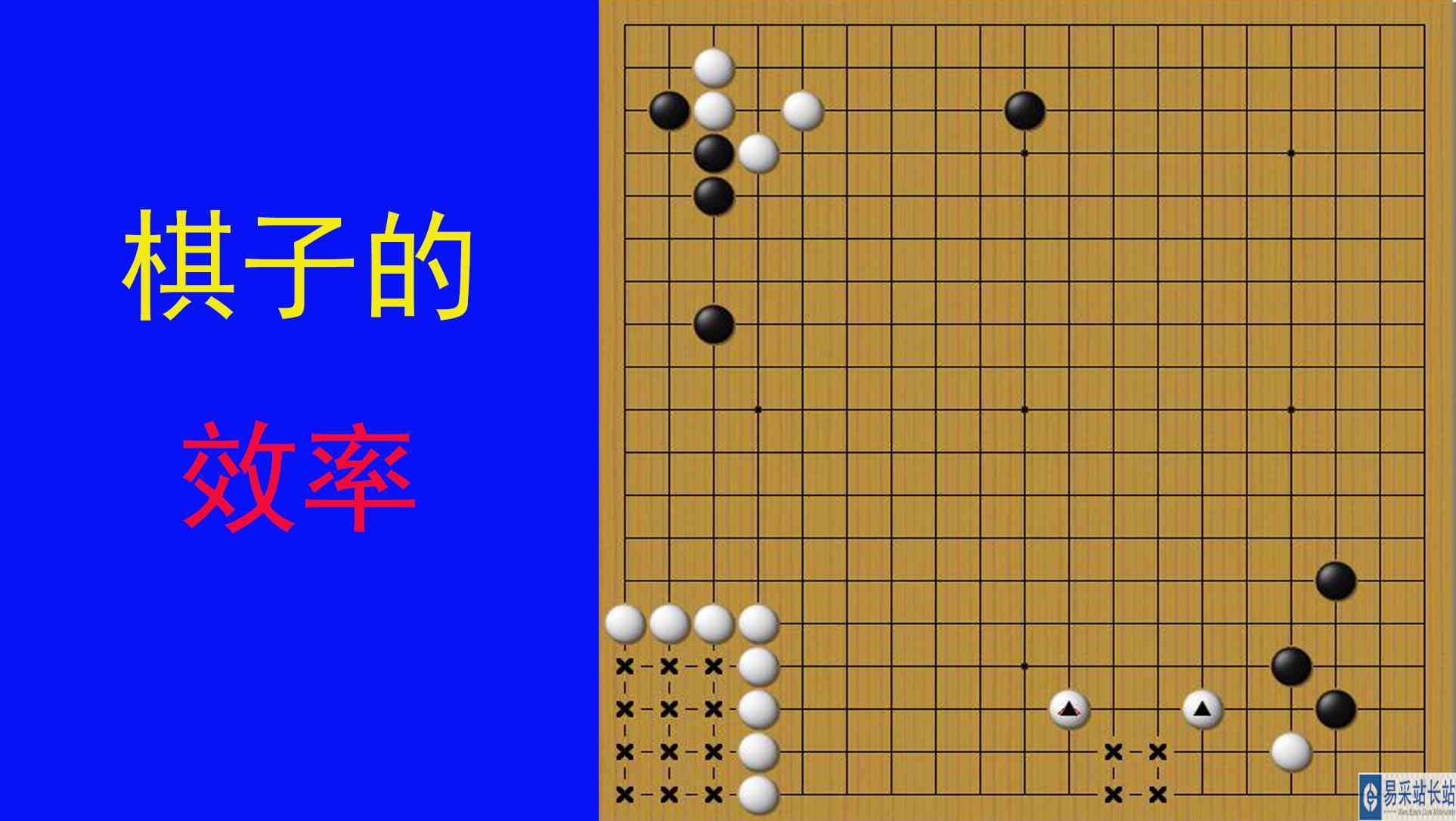 棋子效率是用更少棋子，围住同样大的空，定式彰显了棋子的效率
