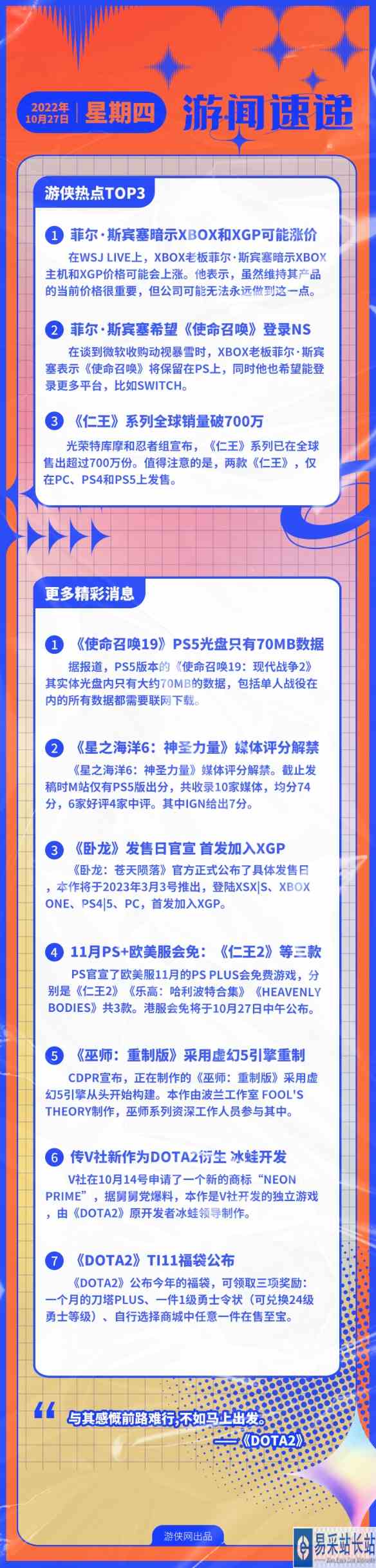 游侠早报：Xbox和XGP或迟早涨价 微软希望《COD》上NS