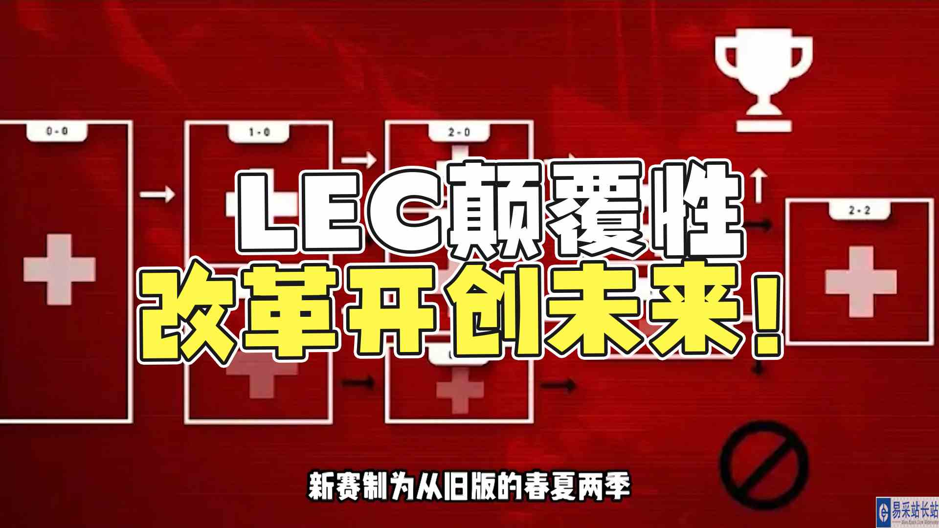 LEC颠覆性改革开创未来！#英雄联盟#S12