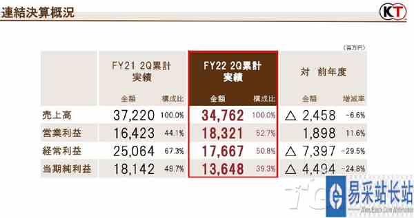 /review/2022/10-31/61138.shtml