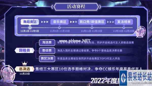 群星荟萃，闪耀不凡！CC直播2022年度星秀代言人选拔火热来袭