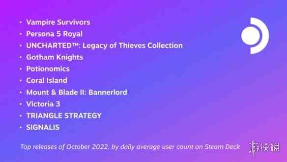 Steam Deck最受欢迎游戏公开 掌机玩《P5R》才对味