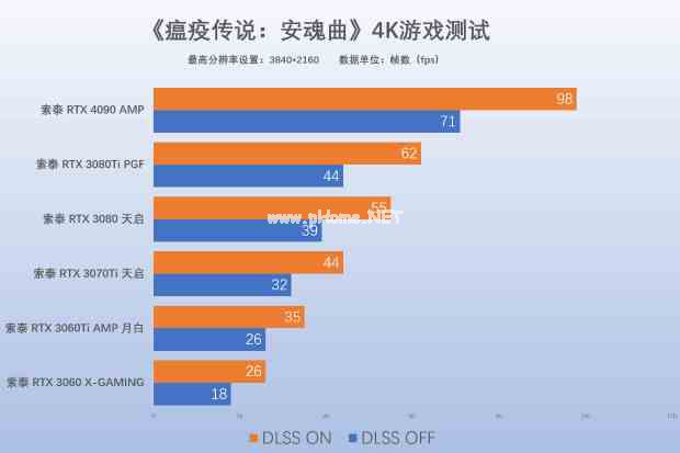 易采游戏网