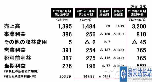 /review/2022/11-02/61383.shtml