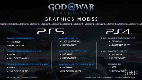 《战神5》各版本分辨率/帧数公布!PS4普通版也能畅玩