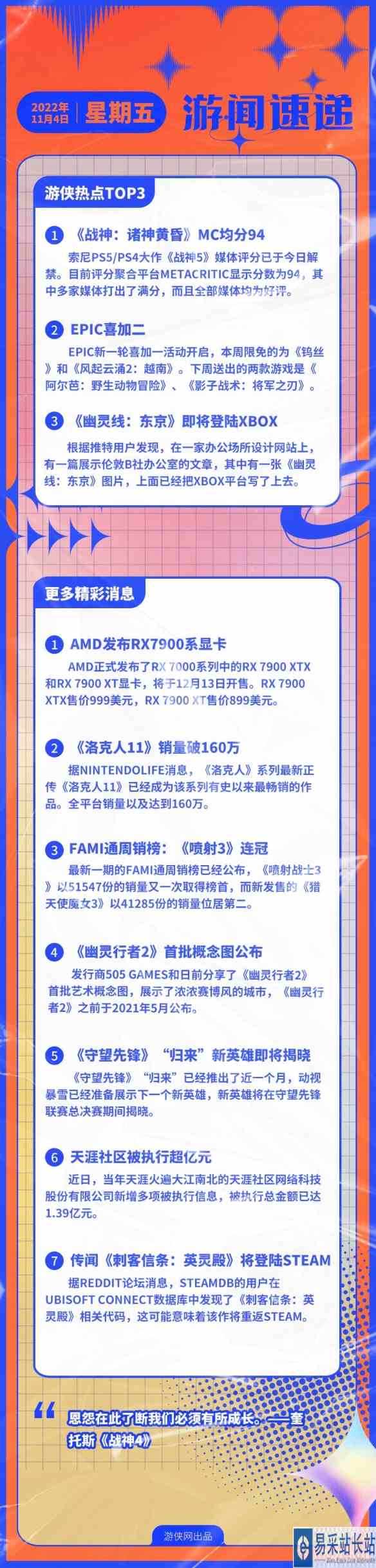游侠早报：《战神5》媒体评分一致好评 Epic喜加二