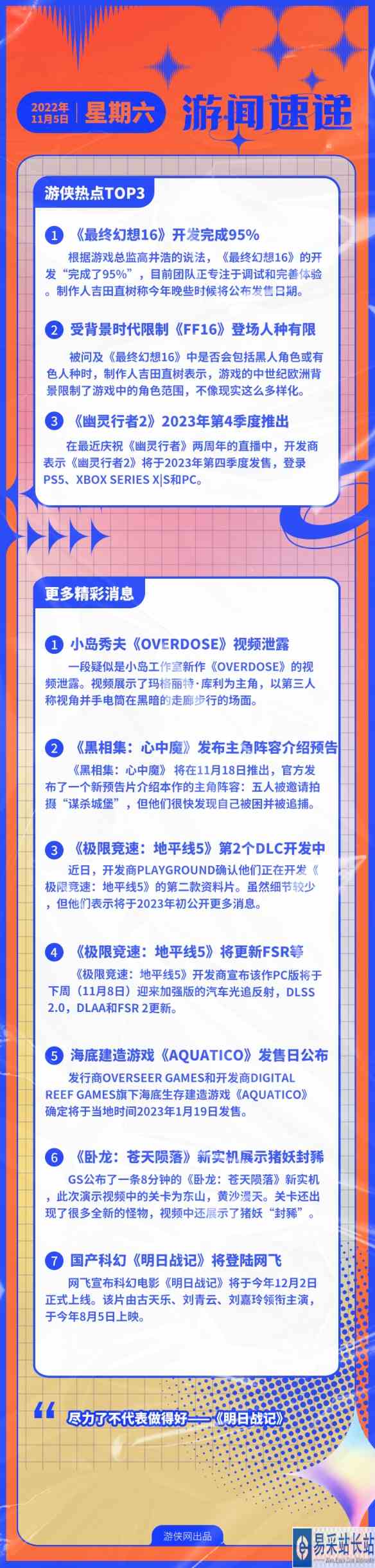 游侠早报:《FF16》已完成95% 《OVERDOSE》视频泄露