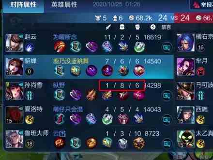 最无奈的大概是自家射手神装都打不出输出吧