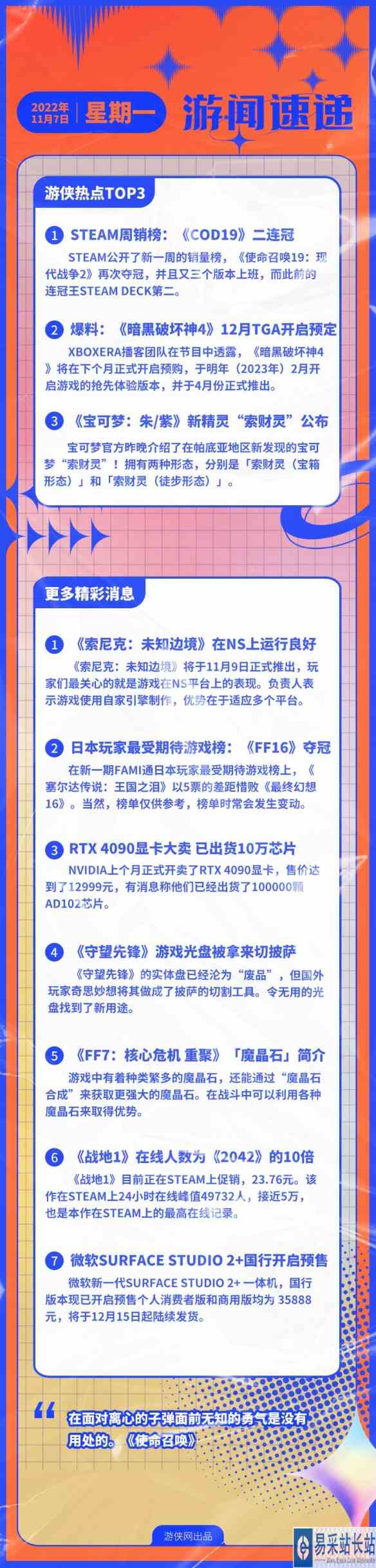 游侠早报：COD19周销榜二连冠 《暗黑4》年底开启预定