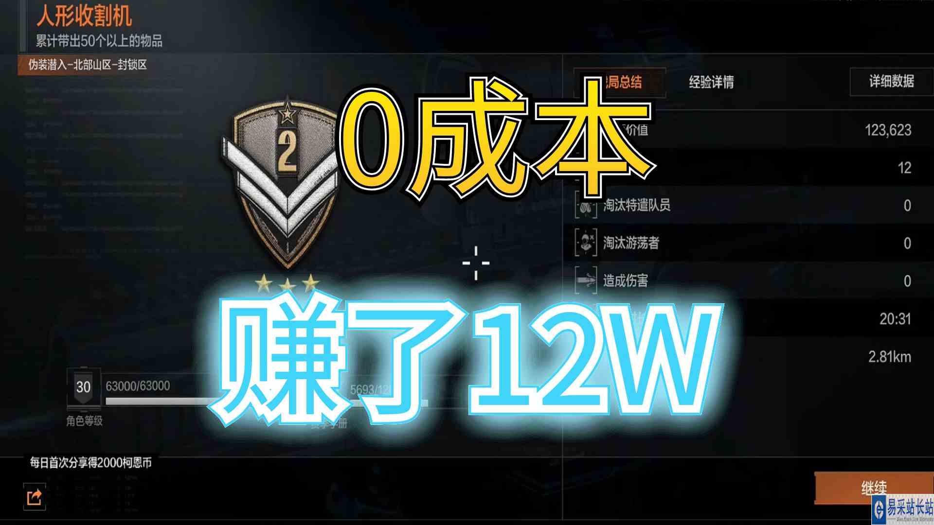 暗区突围：北山封锁区，一枪没开，0成本小赚12万#暗区突围#手游