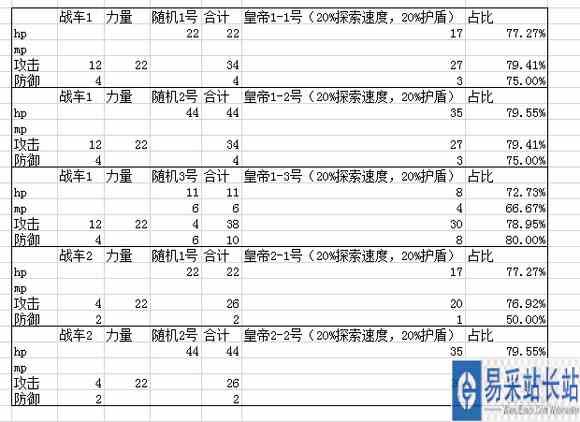 除灵猎人塔罗牌合成攻略 合成公式分享