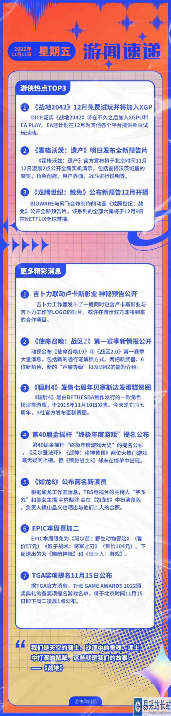 游侠早报：战地2042即将进XGP 使命召唤19第一赛季情报