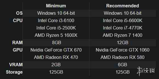 《使命召唤:战区2》PC配置要求:想不到GTX670就能玩