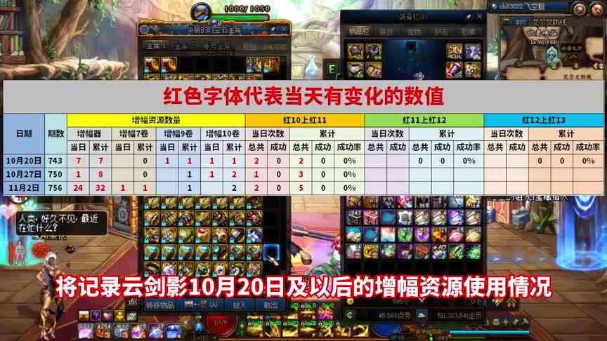 DNF：一个月能白嫖多少增幅器？单角色零充白嫖第750\-756天！