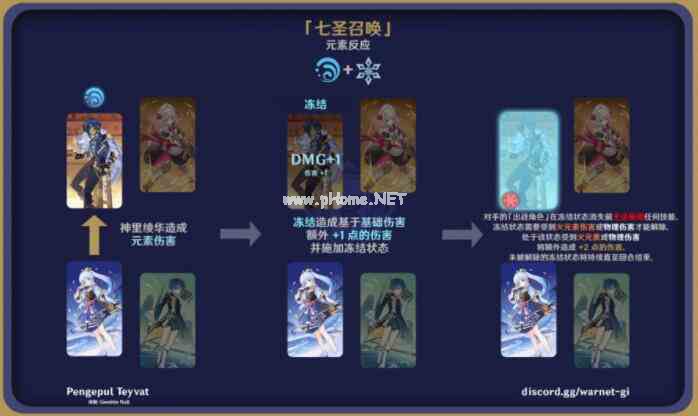 《原神》七圣召唤元素反应效果图解大全一览