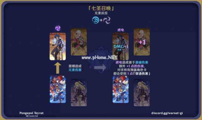 《原神》七圣召唤元素反应效果图解大全一览