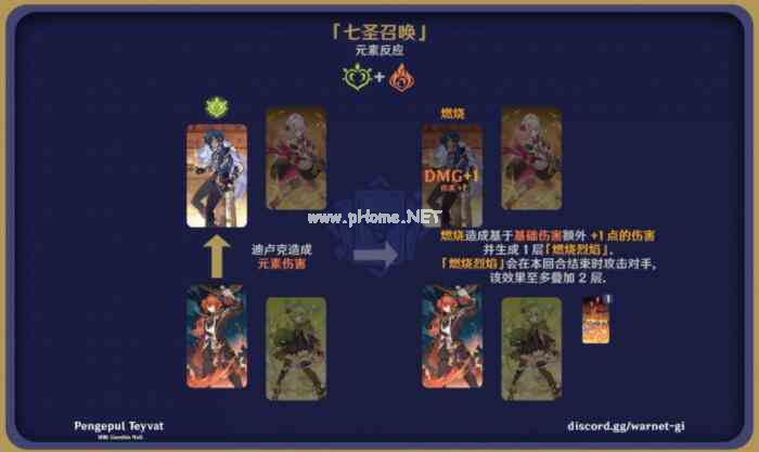 《原神》七圣召唤元素反应效果图解大全一览