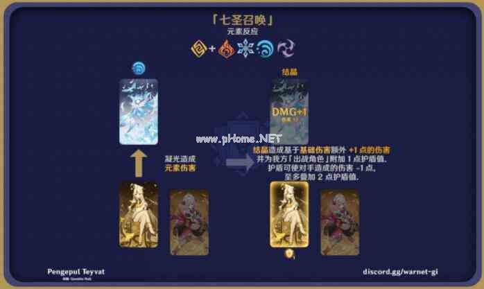 《原神》七圣召唤元素反应效果图解大全一览