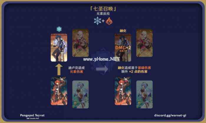 《原神》七圣召唤元素反应效果图解大全一览