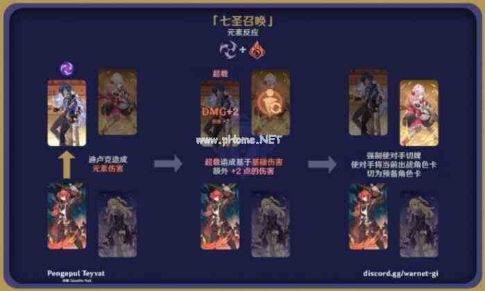 《原神》七圣召唤元素反应效果图解大全一览