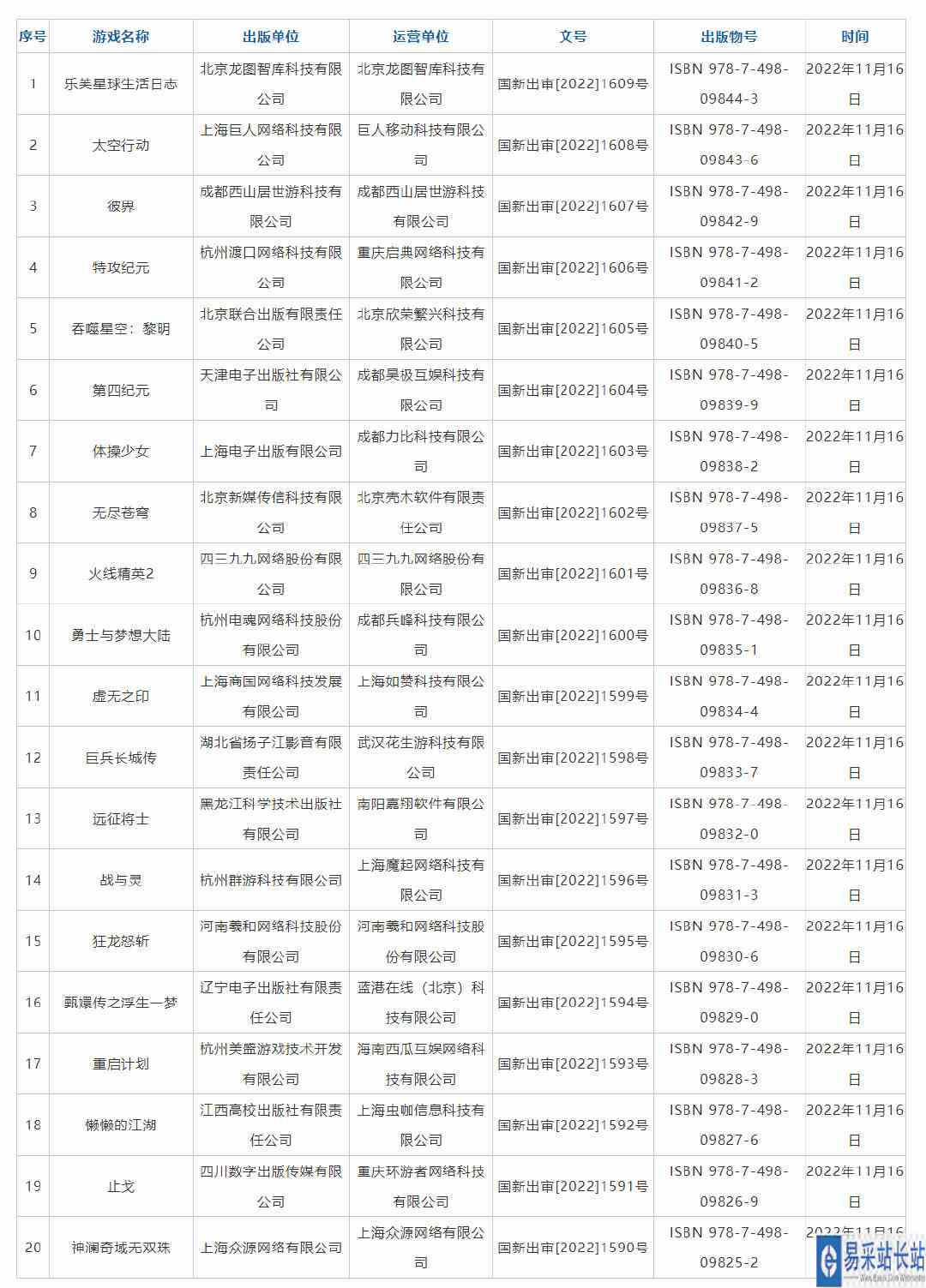11月新一批国产网络游戏版号下发 腾讯合金弹头觉醒、网易大话西游归来等过审