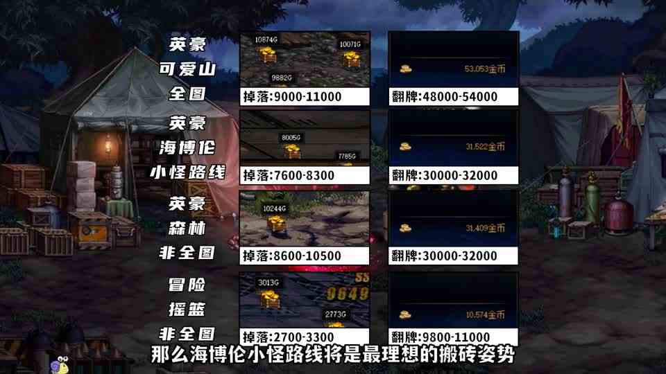 DNF：11.24版本更新，大砍搬砖收益，110版本史诗之路活动上线