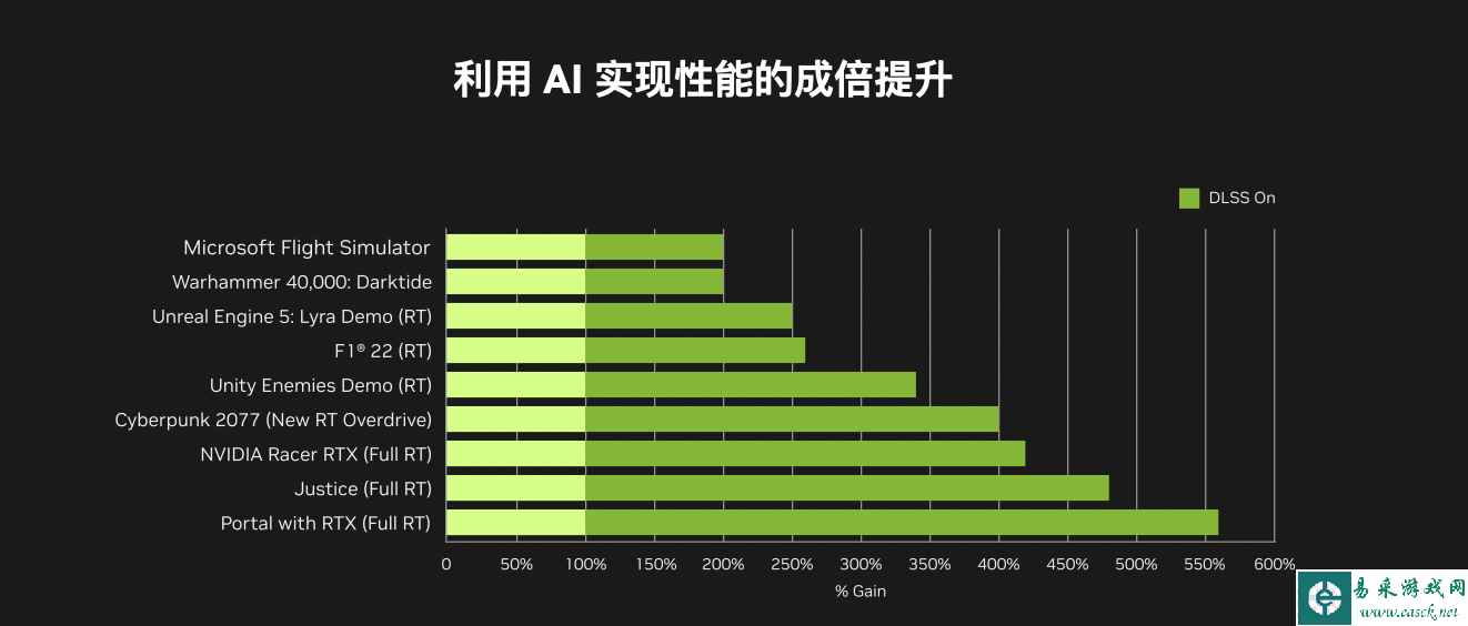 性能怪兽登场！华硕RTX 4080显卡发布