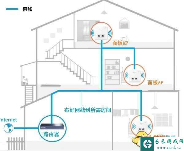 易采游戏网
