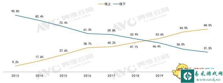 易采游戏网