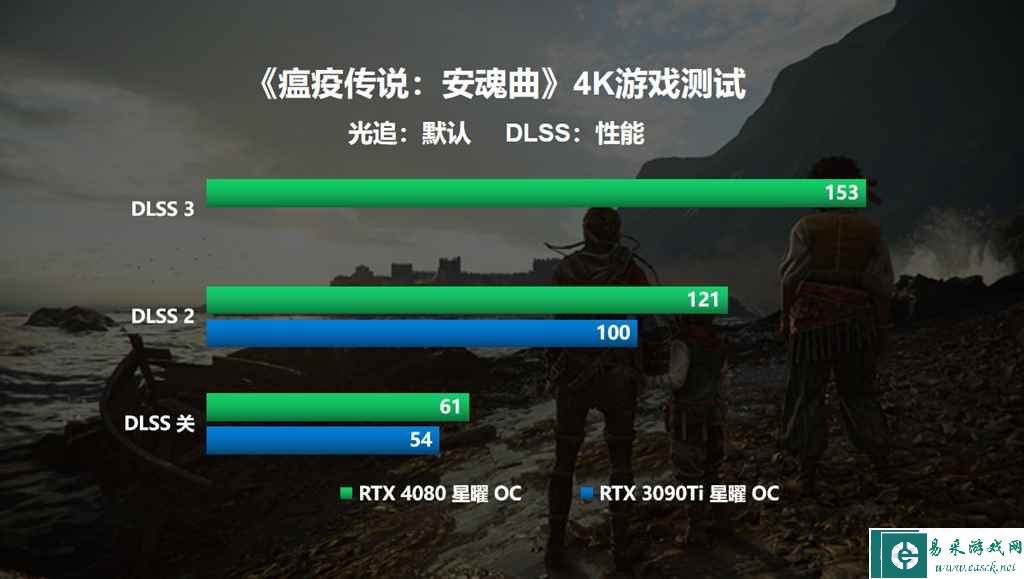易采游戏网